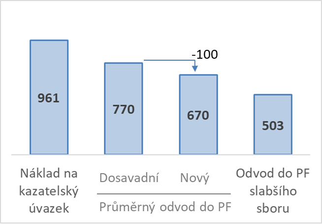 Obrázek2